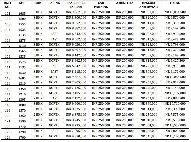 emeralds Time Linked Payment (TLP) Payment Plan