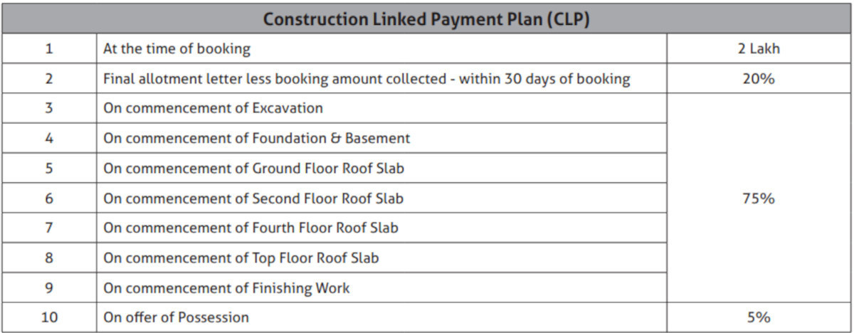 river-valley Construction Linked Payment (CLP) Payment Plan