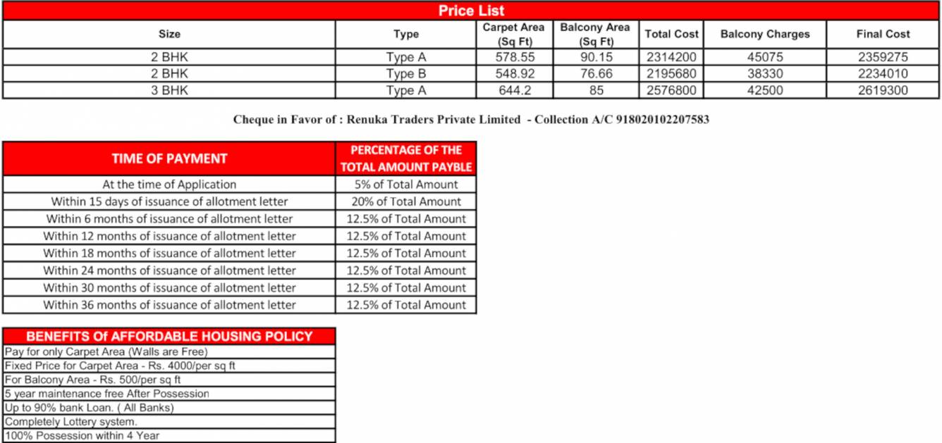 aashiyara Time Linked Payment (TLP) Payment Plan