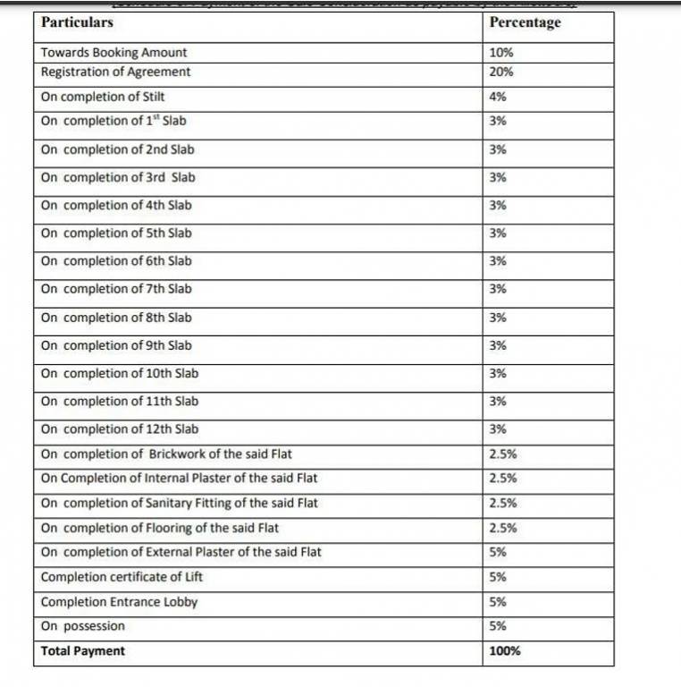 shree-suryodaya Time Linked Payment (TLP) Payment Plan