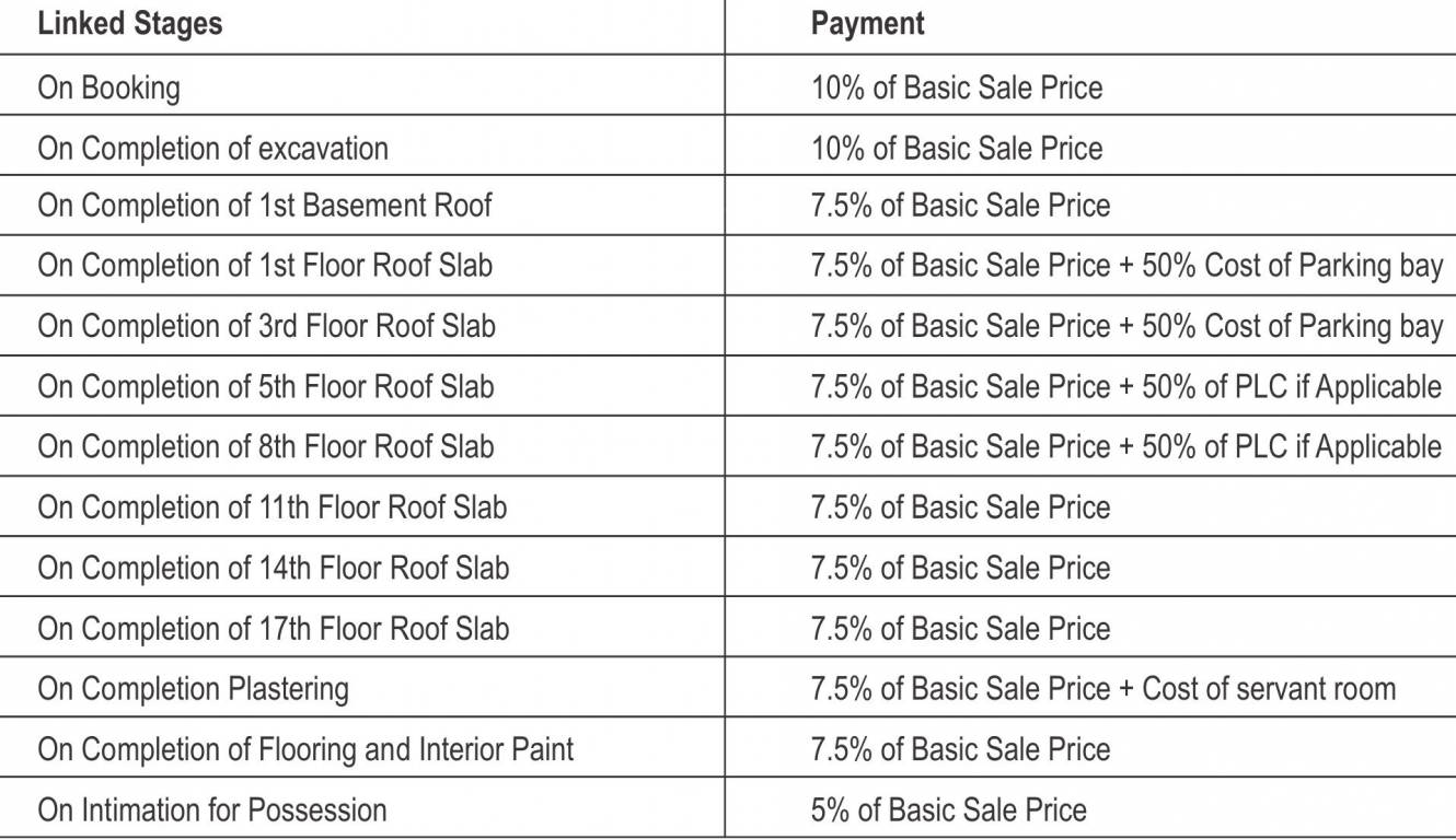 greens Time Linked Payment (TLP) Payment Plan