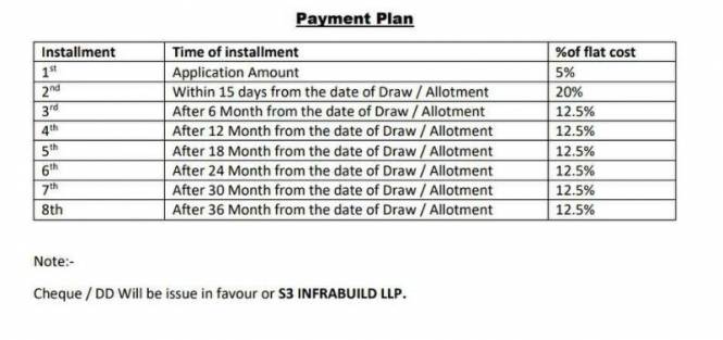 green-avenue Construction Linked Payment (CLP)