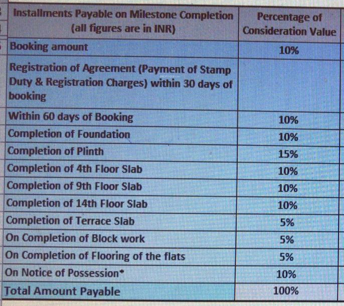 joyville-sensorium Construction Linked Payment (CLP) Payment Plan
