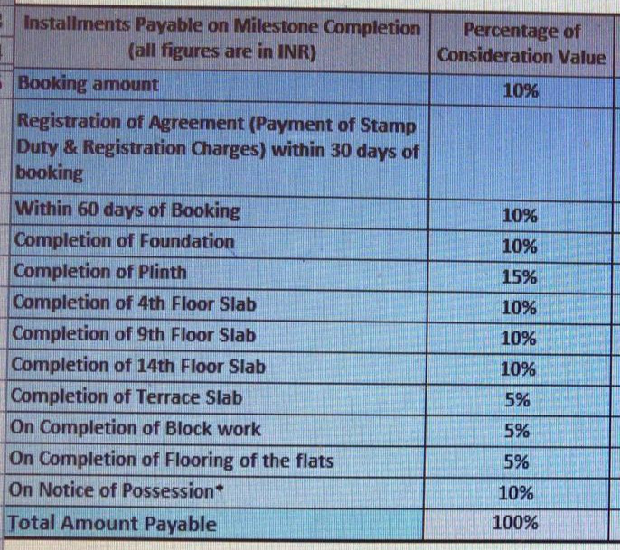 joyville-sensorium Subvention Scheme Payment Plan