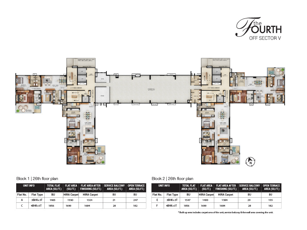the fourth Cluster Plan