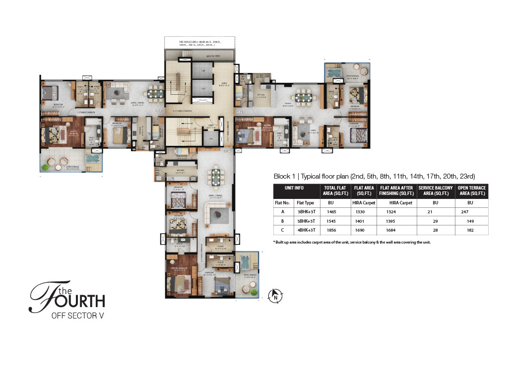 the fourth Cluster Plan
