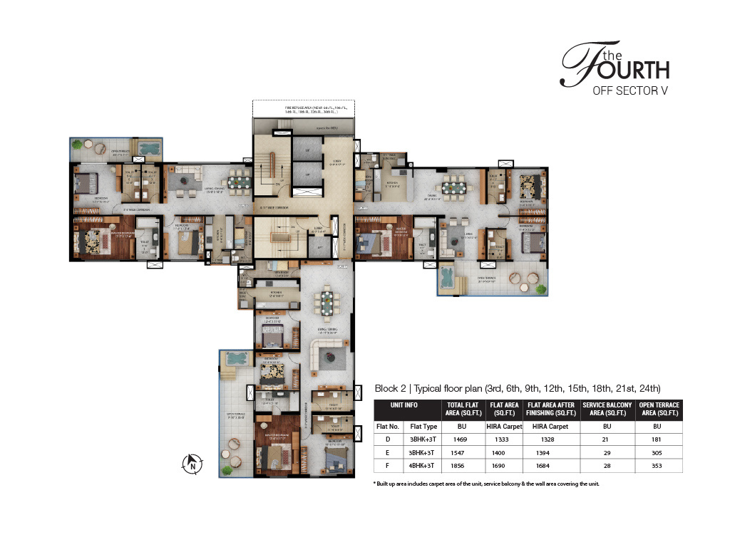 the fourth Cluster Plan