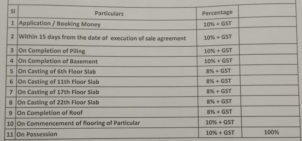the-fourth Construction Linked Payment (CLP) Payment Plan