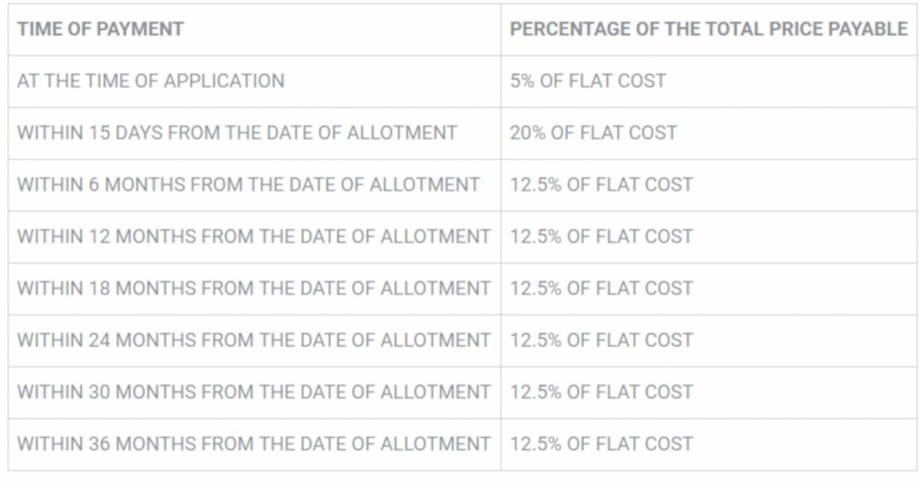 golf-green Time Linked Payment (TLP) Payment Plan
