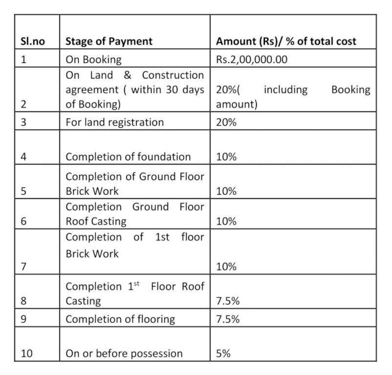 royal-orchid Construction Linked Payment (CLP) Payment Plan