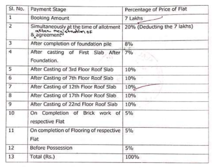 grand-mini-city Construction Linked Payment (CLP) Payment Plan