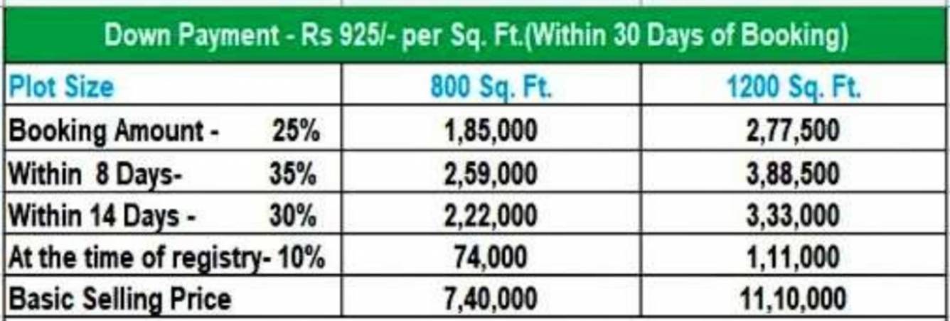 city Down Payment Payment Plan