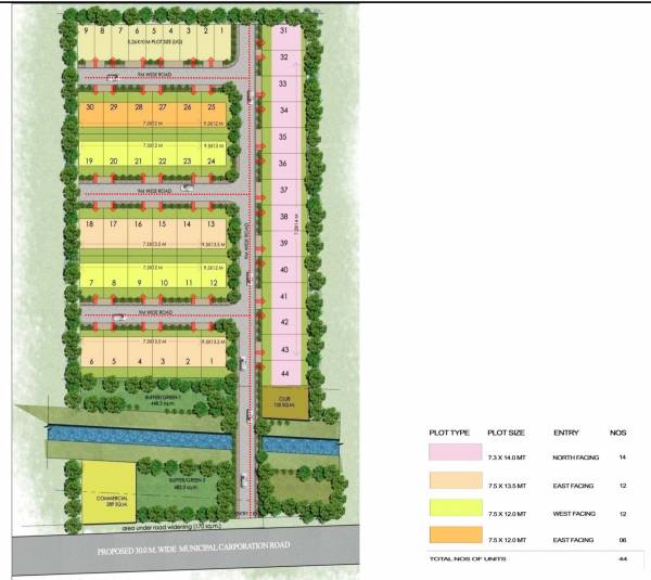 Master Plan panorama Master Plan