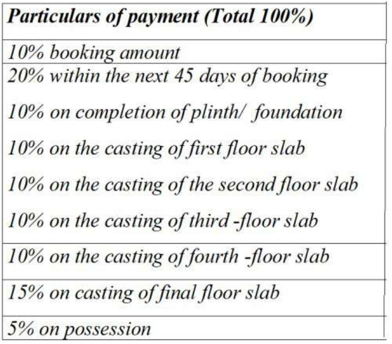 palmvista-c1 Time Linked Payment (TLP) Payment Plan