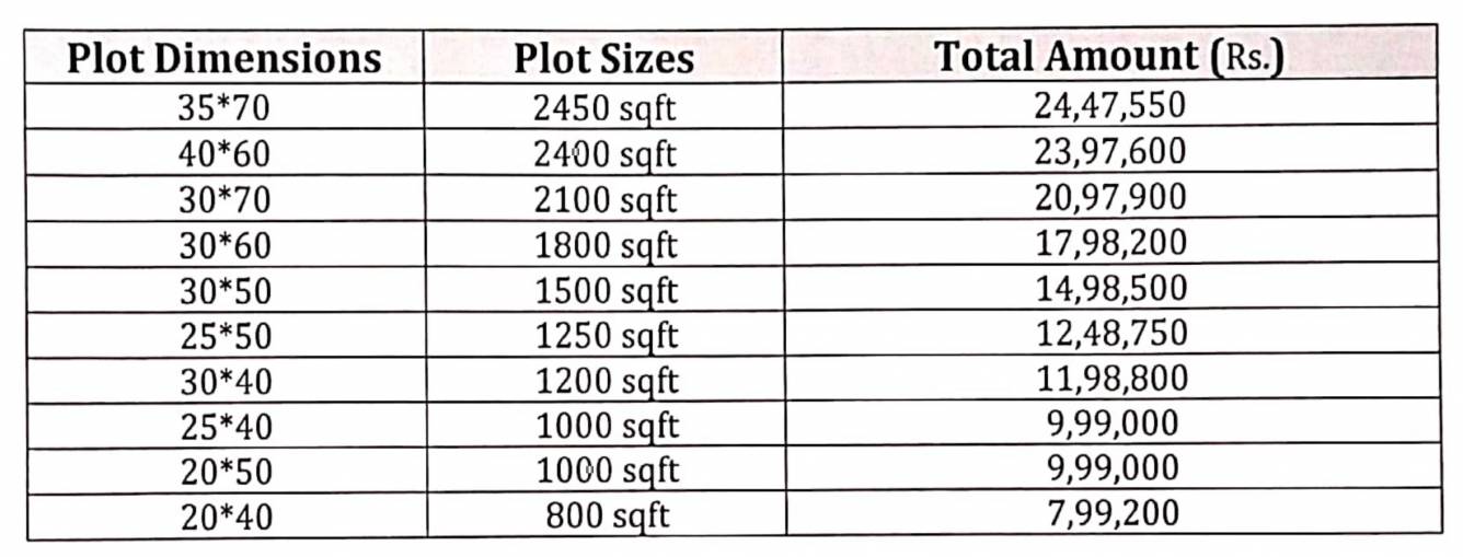 green-city Construction Linked Payment (CLP) Payment Plan