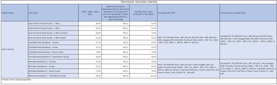 adora-de-goa Construction Linked Payment (CLP) Payment Plan