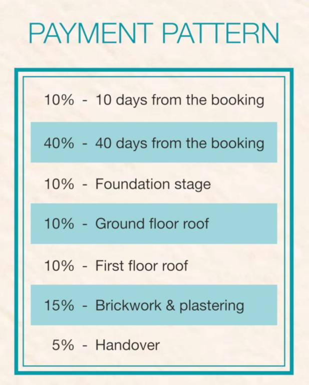 bloom-phase-ii Construction Linked Payment (CLP) Payment Plan
