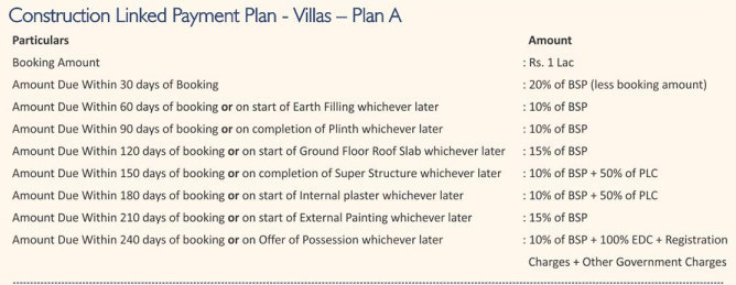 chandigarh-royale-city Construction Linked Payment (CLP) Payment Plan