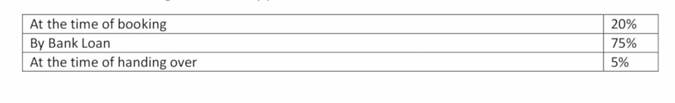 greens Time Linked Payment (TLP) Payment Plan