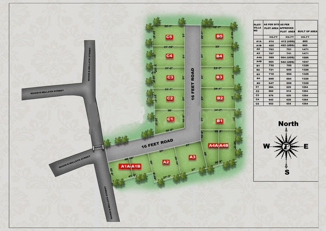  rainbow villas Master Plan
