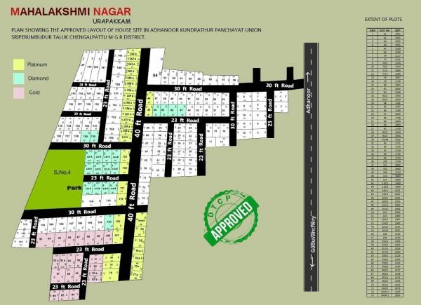  mahalakshmi-nagar Master Plan