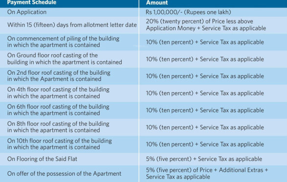 waterfront-phase-ii Time Linked Payment (TLP) Payment Plan
