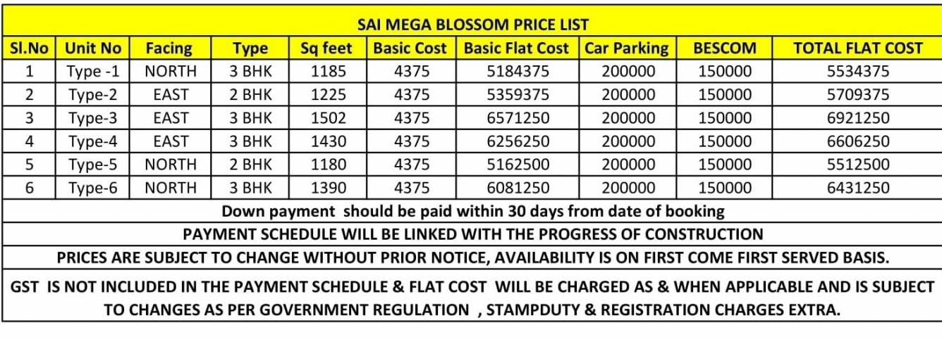mega-blossom Construction Linked Payment (CLP) Payment Plan
