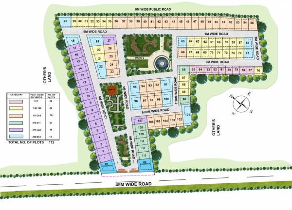 Master Plan narsi-village Master Plan