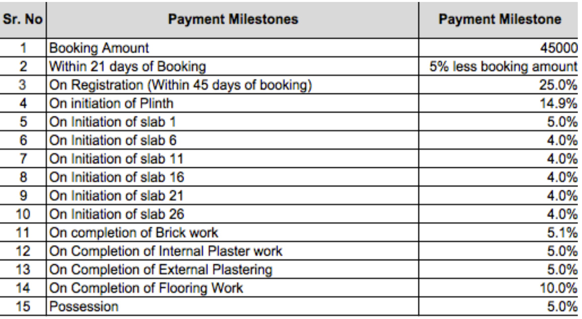 codename-golden-mile Construction Linked Payment (CLP) Payment Plan