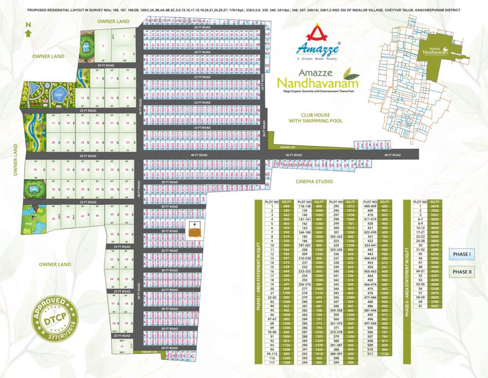 nandavanam Master Plan