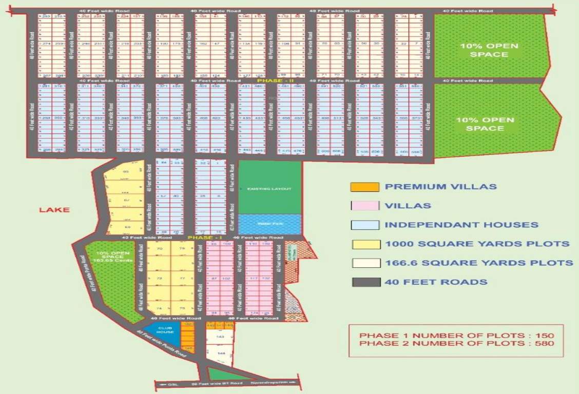 sri nivasam Master Plan