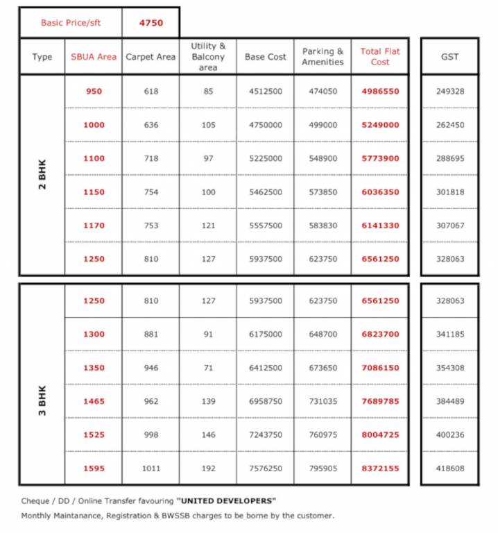 sai-silicon-city Construction Linked Payment (CLP) Payment Plan
