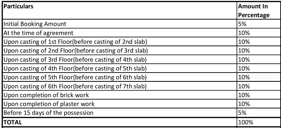 kaushal-garden Construction Linked Payment (CLP) Payment Plan