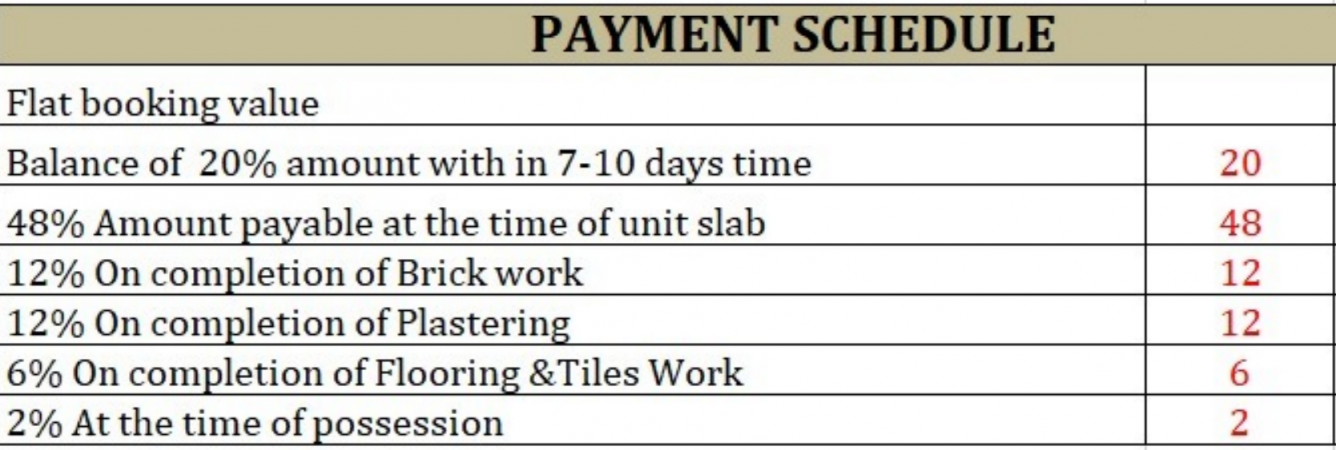 sathya-devaki-residency Construction Linked Payment (CLP) Payment Plan