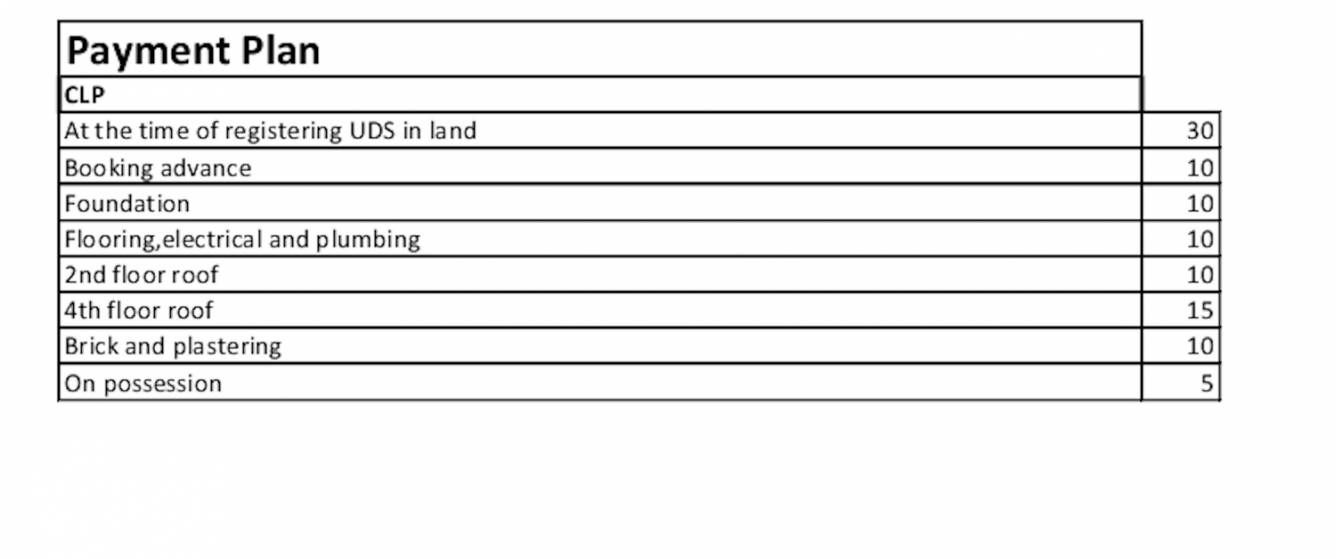 sri-saravanaa-shelter Construction Linked Payment (CLP) Payment Plan