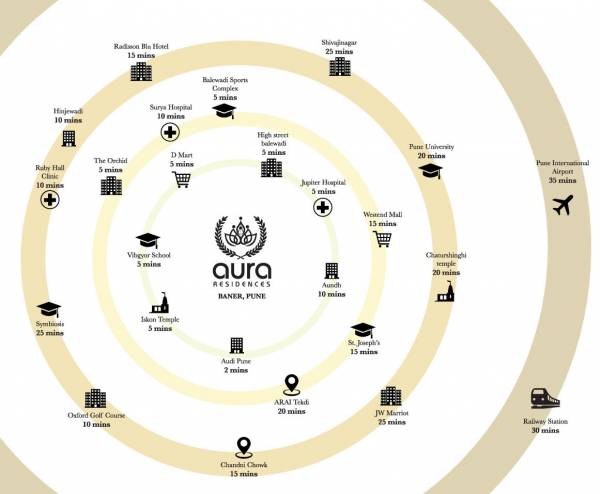  aura-residences Location Plan