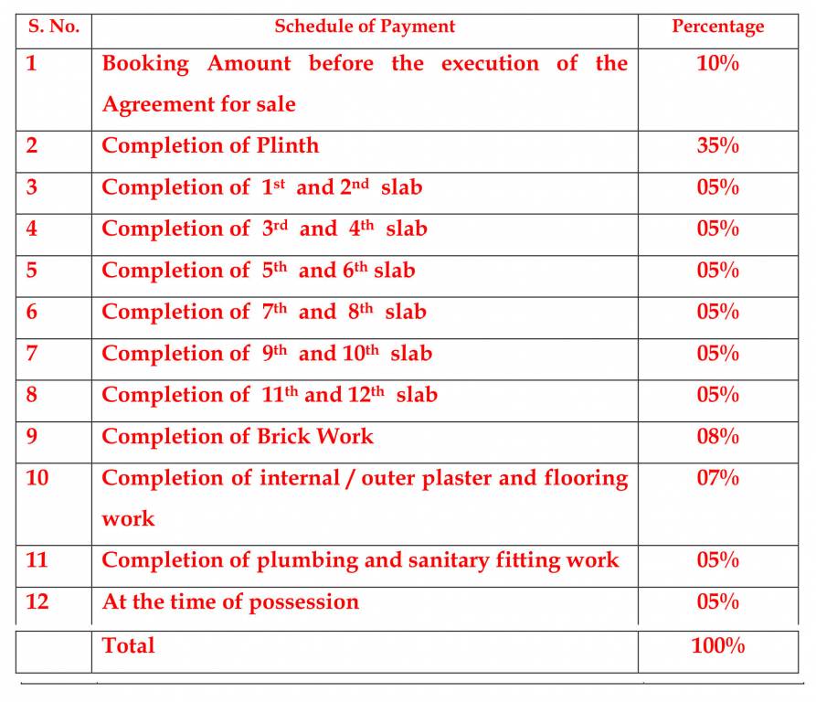 empire-wing-a-wing-a1-wing-b Construction Linked Payment (CLP) Payment Plan