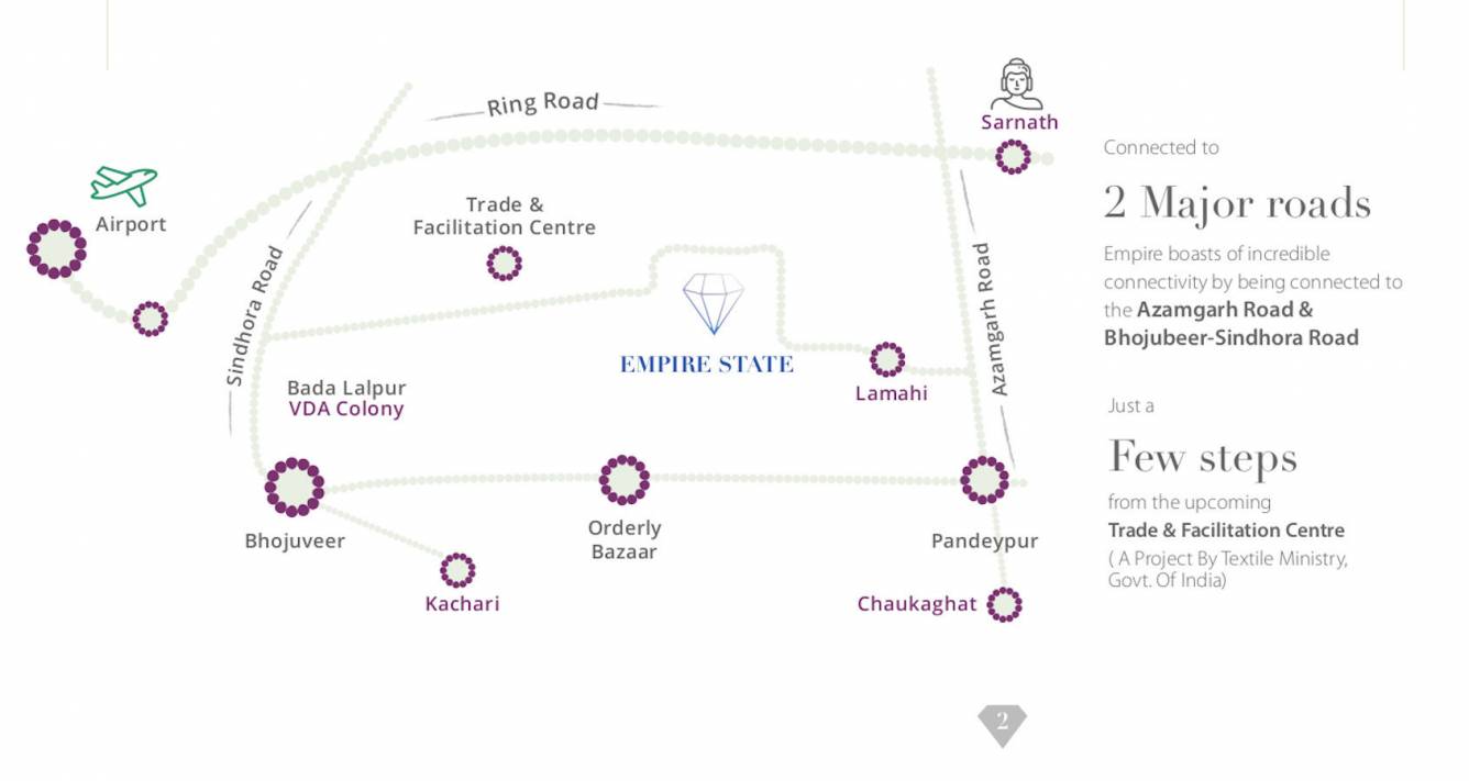 empire state Location Plan