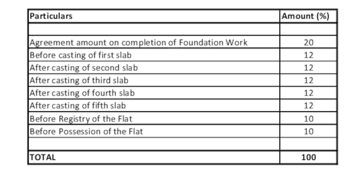 sri-ram-enclave Construction Linked Payment (CLP) Payment Plan