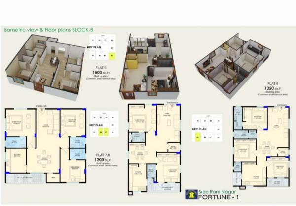  sree-ram-nagar-fortune-1 Cluster Plan