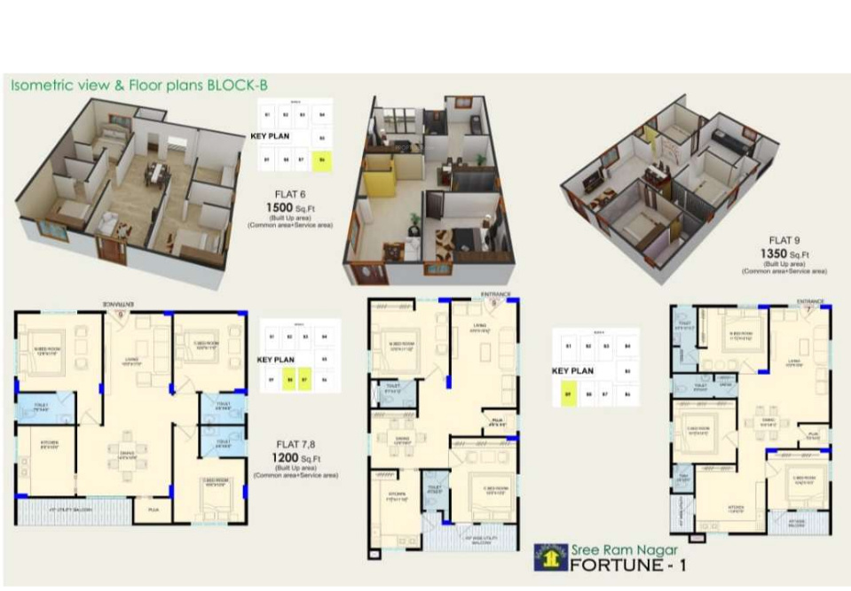 sree ram nagar fortune 1 Cluster Plan