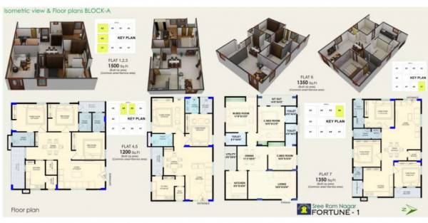  sree-ram-nagar-fortune-1 Cluster Plan
