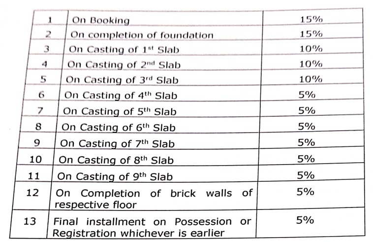 swasteek-samriddhi-2 Construction Linked Payment (CLP) Payment Plan