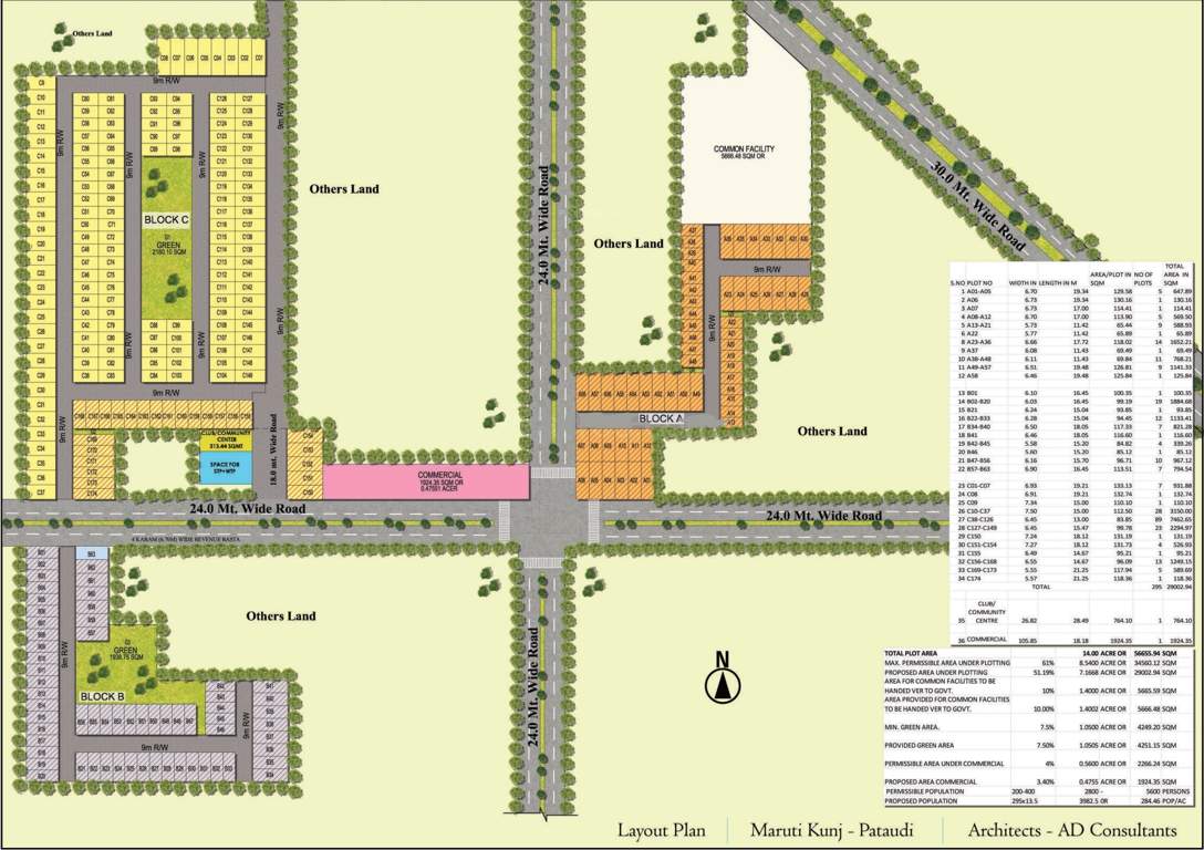  maruti kunj Master Plan