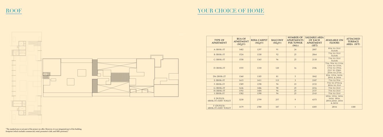  utalika luxury phase 5 panchami Utalika Luxury Phase 5 Panchami Roof Cluster Plan