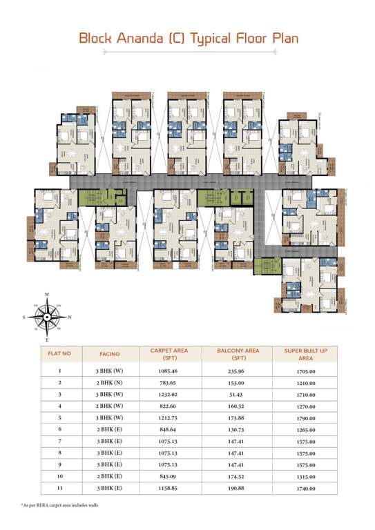 4 blocks Block C Cluster Plan for Typical Floor