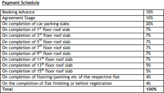 vinay-boulder-woods Time Linked Payment (TLP) Payment Plan