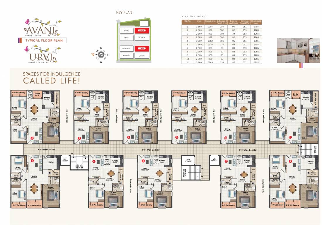  s raghupathi county Avani Cluster Plan