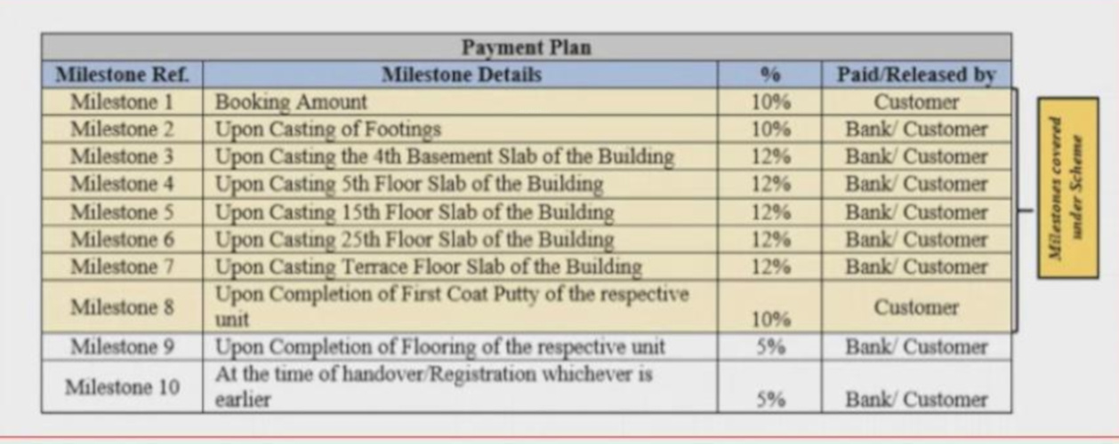 spire Construction Linked Payment (CLP) Payment Plan
