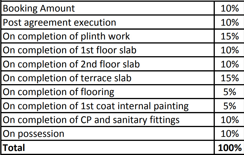 earth-and-essence Construction Linked Payment (CLP) Payment Plan